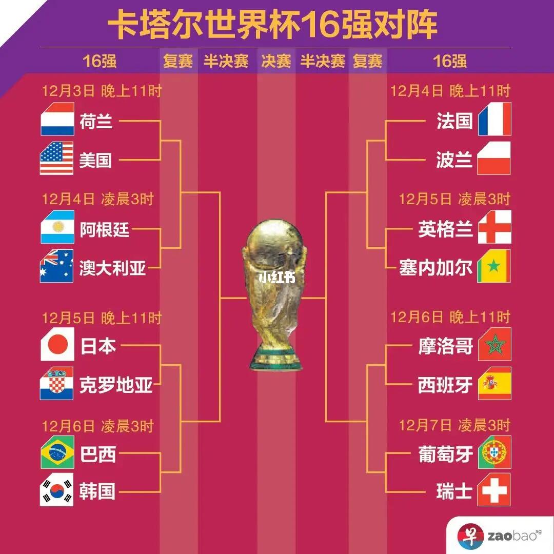 类似的操作